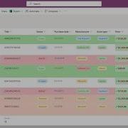 Microsoft Lists Using Formatting And Conditional Rules