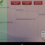 Visual WebGui Platform Framework Architecture