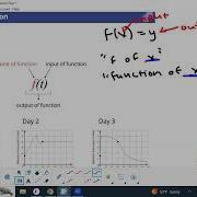 Unit 4 Lesson 2 Function Notation