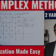 Simplex Method In Linear Programming Minimization With 2 Constraints Lec 7