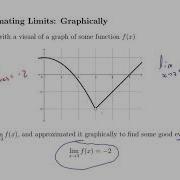 Approximating Limits Graphically