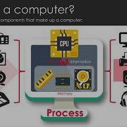 Microbit 0 1 Input Output Concept