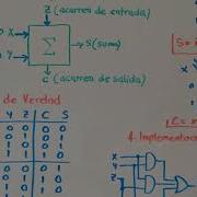 Videotutorial De Sumador Completo Usando BOOLE DEUSTO