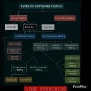 SOFTWARE TESTING Python Machine Iot Data Blockchain Ai Php Cod Codm Crypto Tech