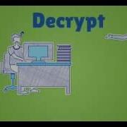 What Is IonCube PHP Encryption And Decryption