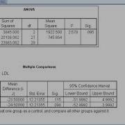 V7 13 Dunnett S Multiple Comparison Test In SPSS