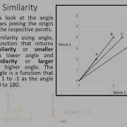 CS466 Module4 Collaborative Filtering