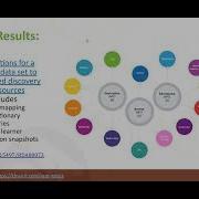 Learning Resources Minimal Metadata Application Profile