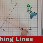 Graphing Lines In Standard Form In Algebra