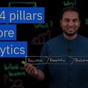 The 4 Pillars Of Core Analytics
