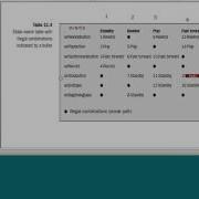 Mod 02 Lec 16 Black Box Testing
