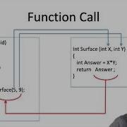 21 C Programming Functions