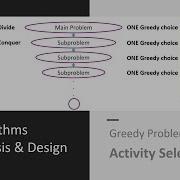 GREEDY2 Activity Selection II Min Resources