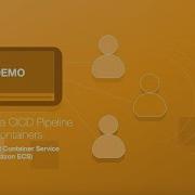 Setting Up A CICD Pipeline For Containers On AWS