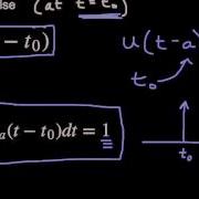 Unit Impulse Dirac Delta Function