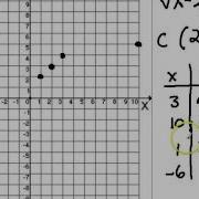 Graphing Cube Root Functions