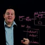 Section 2 Module 1 Part 1 What Are Servlets