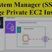AWS System Manager для управления частными инстансами EC2 без доступа в Интернет SSM Частный