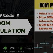 Session6 DOM Manipulation In JavaScript Complete Beginner Tutorial With Examples
