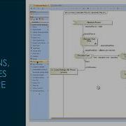 Understanding SysML Ports Pins Interfaces And More