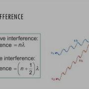 Интерференция двух источников IB Physics