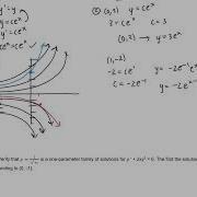 Diff Eq 1 2 Notes Initial Value Problems