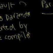 ICSE Java Programming Using BlueJ 31 Inheritance In Java