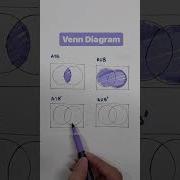 Venn Diagrams A Intersection B A Union B