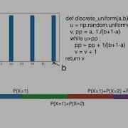 How To Generate Uniform Discrete Random Variables