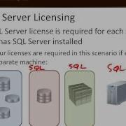 Pre Requisites And Things To Consider Before Installing SQL Server 2008 R2 SSAS