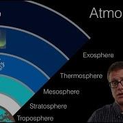 The Atmosphere