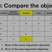 Pairwise Comparison Charts 2 Setting Up And Running Them