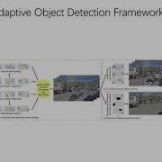 CVPR 2023 Paper Object Detection With Self Supervised Scene Adaptation