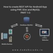 Creating MySQL Database For TODO List REST API Create REST API For Android App Using Slim