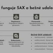 SAX XML Parsing Presentation Java