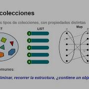 Clase 4 Progamación Orientada A Objeto Colecciones De Objetos