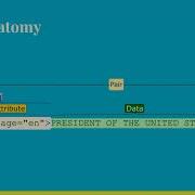 XML Fundamentals