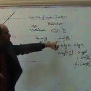 Frequency Response Methods Part V Bode Plot Of Integrator Differentiator And Gain 14 1 2014