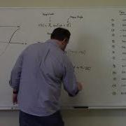 ENGR 221 Lecture 19 Part I Review Of Sinusoidal Waveforms