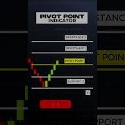 Learn To Use The Pivot Point Indicator