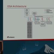 Life Without DevStack Upstream Development With OSAD