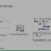 Debugging With Stack Overflow Web Search Behavior In Novice And Expert Programmers