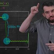 Intro To FOURIER SERIES The Big Idea