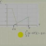 Graphical Convolution Example