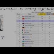 Introduction To Sorting Algorithms