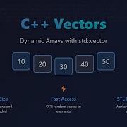 C Vectors Dynamic Arrays STL Explained For Beginners