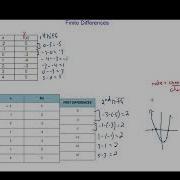 Finite Differences