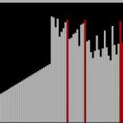 Std Sort Gcc Using Heapsort On Worst Case Scenario