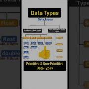 Data Types In Java Basics Of Data Types Primitive And Non Primitive Data Types In Java