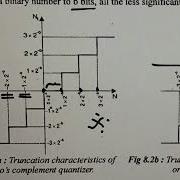 Effects Of Quantisation By Truncation In Sign Magnitude Ones Complement And Twos Complement In DSPs